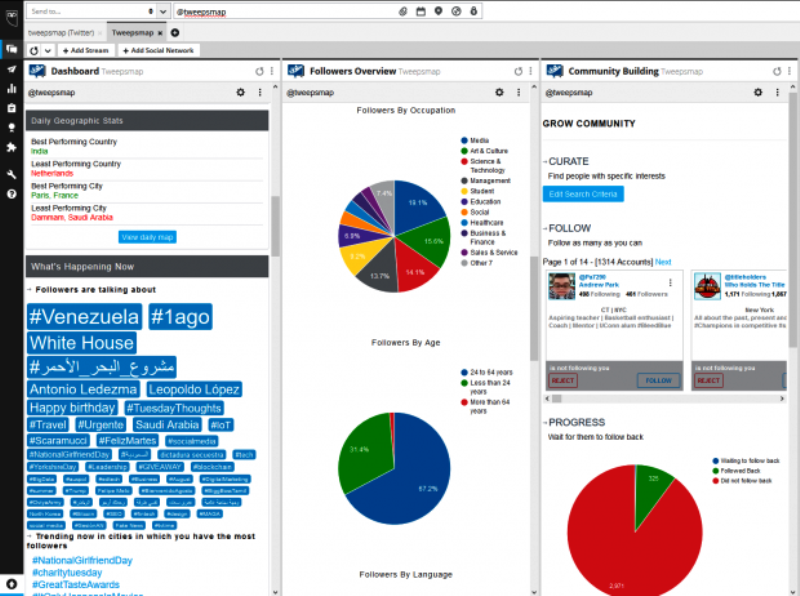 Hootsuite analytics tool