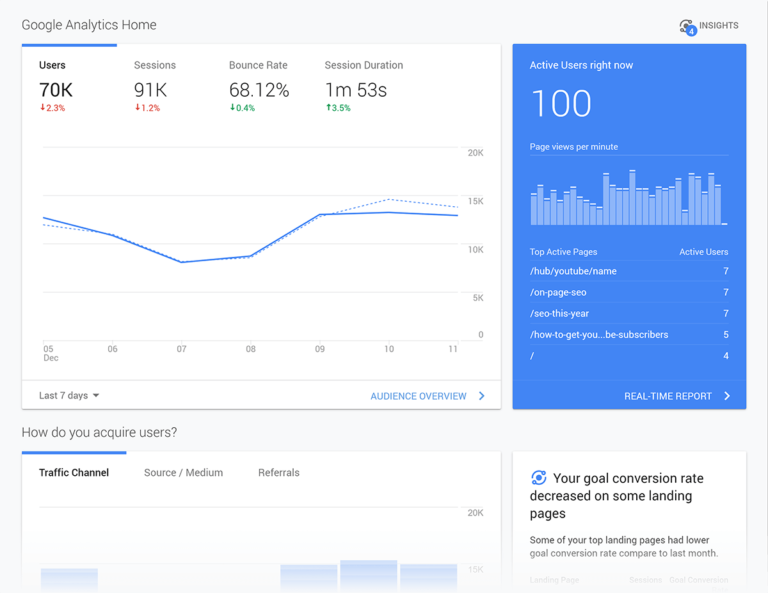 10 Best Web Analytics Tools To Track Performance Foxmetrics 3797